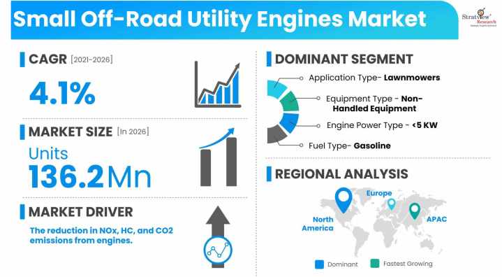 Small-Off-Road-Utility-Engines-Market-Insights